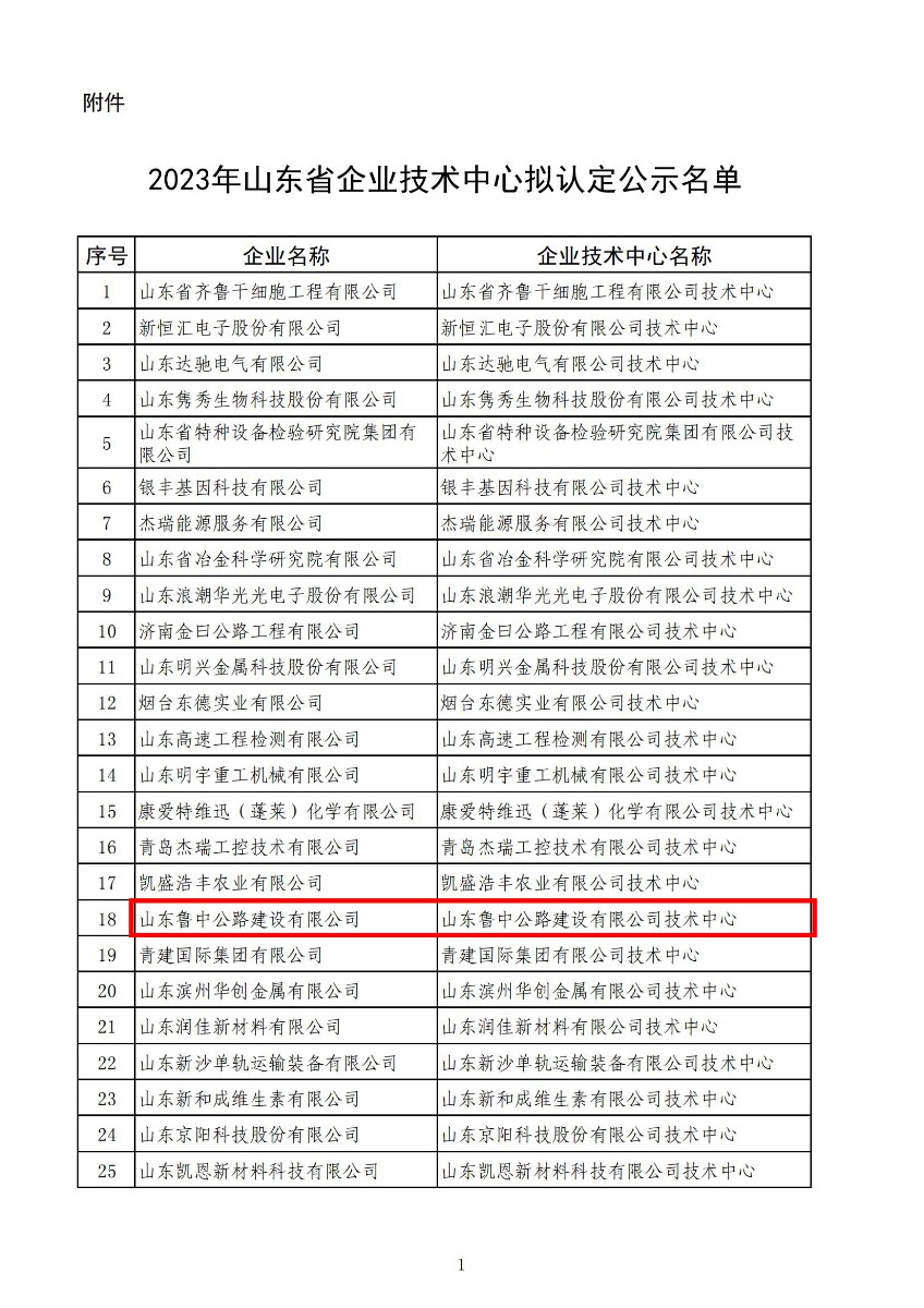 喜報(bào)！公司順利通過省級企業(yè)技術(shù)中心認(rèn)定