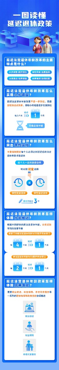 法定退休年齡怎樣調(diào)整？如何查詢自己的退休年齡？一圖讀懂