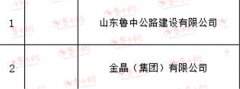 淄博市高新區(qū)新增10家市級(jí)“守合同重信用”企業(yè)